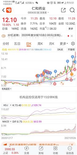  萨拉赫续约 周薪创队史新高  